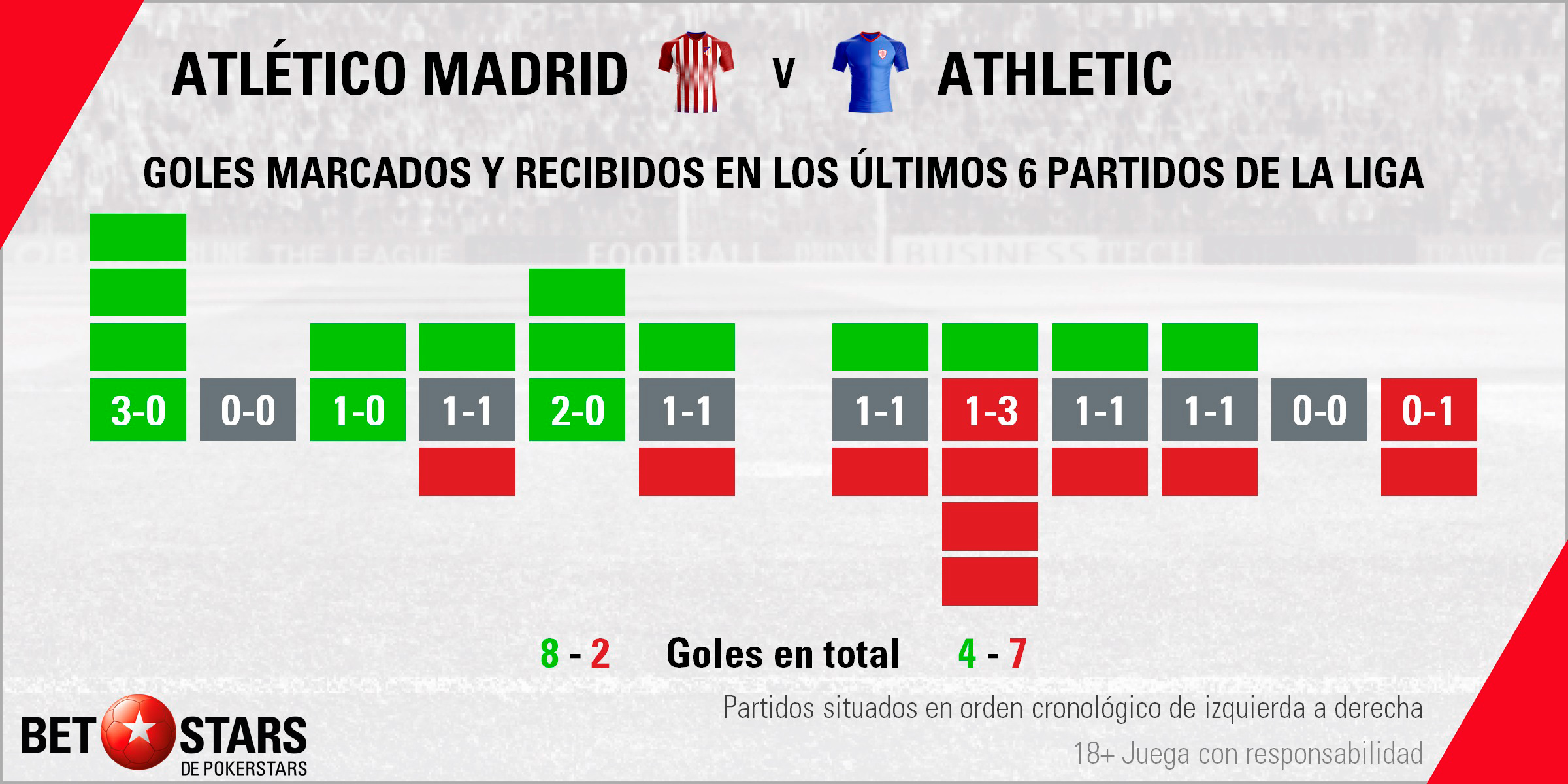 Betstars Atletico de Madrid vs Athletic de Bilbao 03 Betstars, Atletico de Madrid vs Athletic de Bilbao, pronosticos deportivos, fútbol, LaLiga, pronosticos LaLiga, apuestas LaLiga